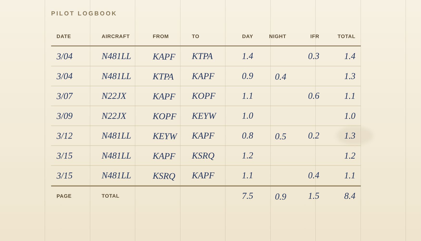 A handwritten paper logbook page